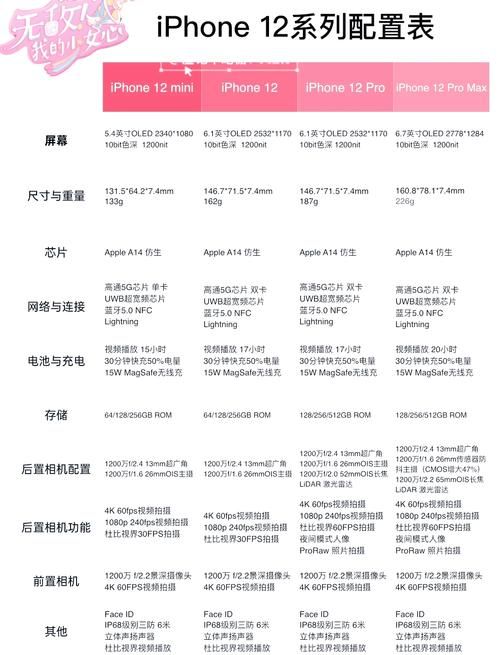 苹果12价格表官网报价：最新价格一览表