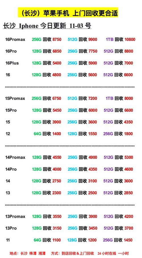 苹果12价格表官网报价：最新价格一览表