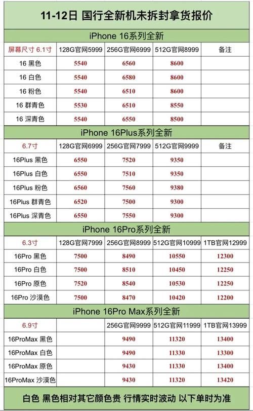 苹果12价格表官网报价：最新价格一览表