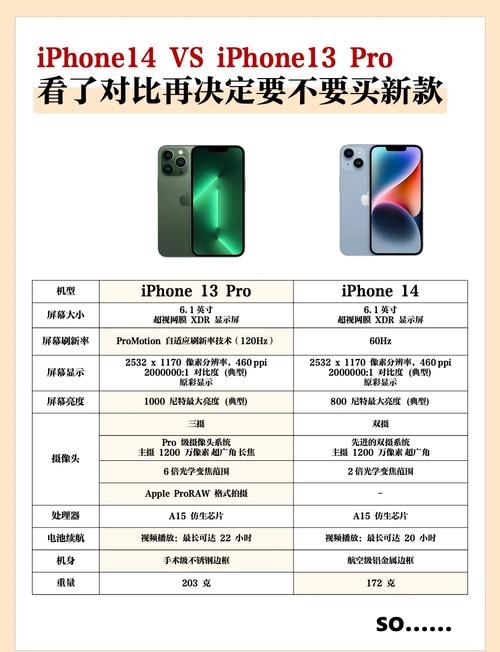 苹果14发布会亮点速递：价格、配置、功能大揭秘！