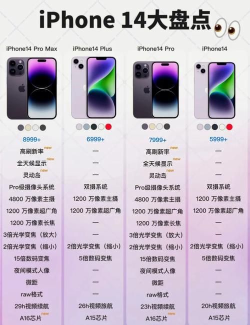 苹果14发布会亮点速递：价格、配置、功能大揭秘！