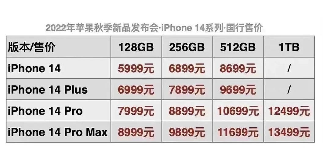 苹果14发布时间确定了吗？官网公布的具体发售日期是什么时候？