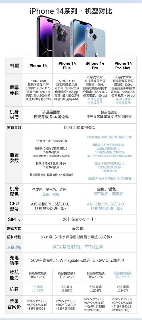 苹果14有多少种颜色可选？帮你快速了解所有配色
