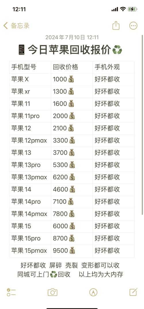 苹果7 128G官方报价是多少？最新价格及购买渠道推荐