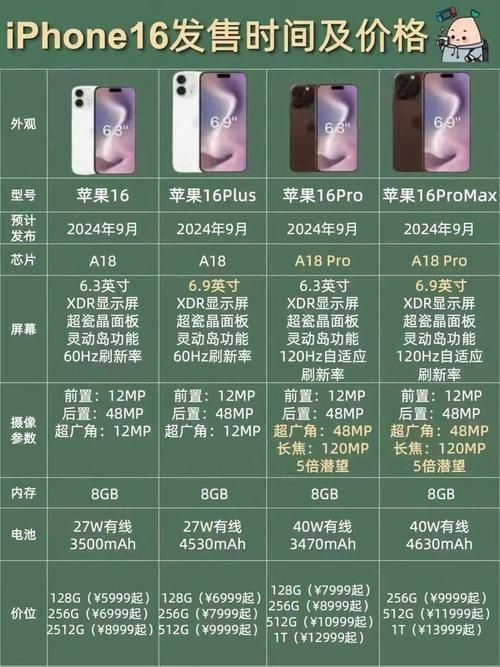 苹果7 128G官方报价是多少？最新价格及购买渠道推荐