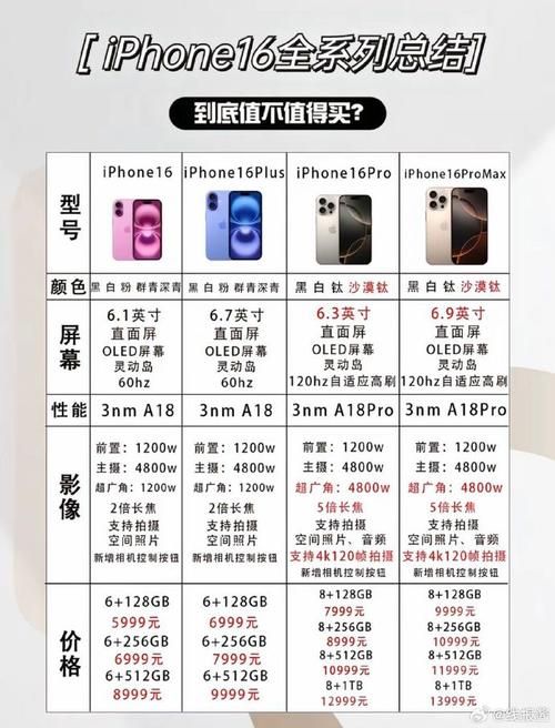 苹果7 128G官方报价是多少？最新价格及购买渠道推荐