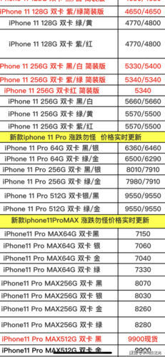 苹果7 128G官方报价是多少？最新价格及购买渠道推荐