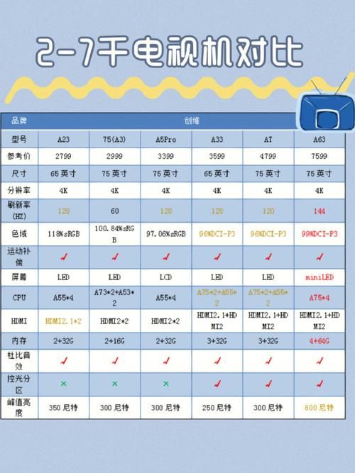 苹果7上市时间及价格是多少？一篇搞定你的所有疑问