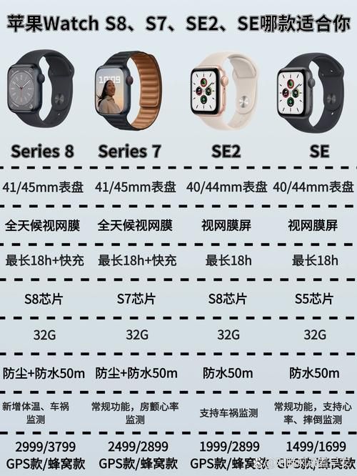 苹果SE和苹果8哪个更适合你？看完这篇你就知道了