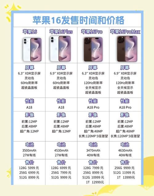 苹果七Plus 128G价格多少钱？最新报价大揭秘！