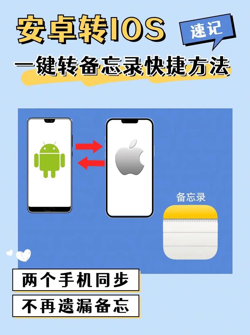 苹果官网iOS转移工具：快速转移你的手机数据