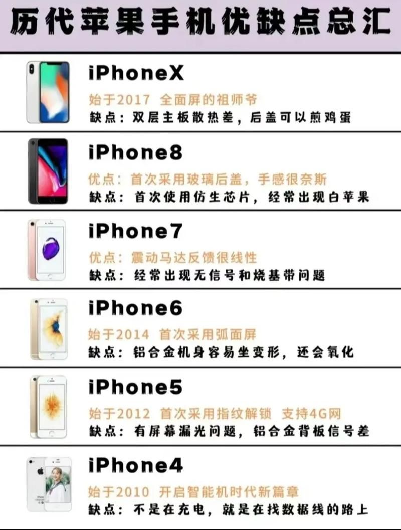 苹果定制版手机能正常使用吗？优缺点分析