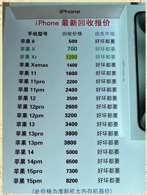 苹果手机估价方法大全，教你卖出旧手机最高价！