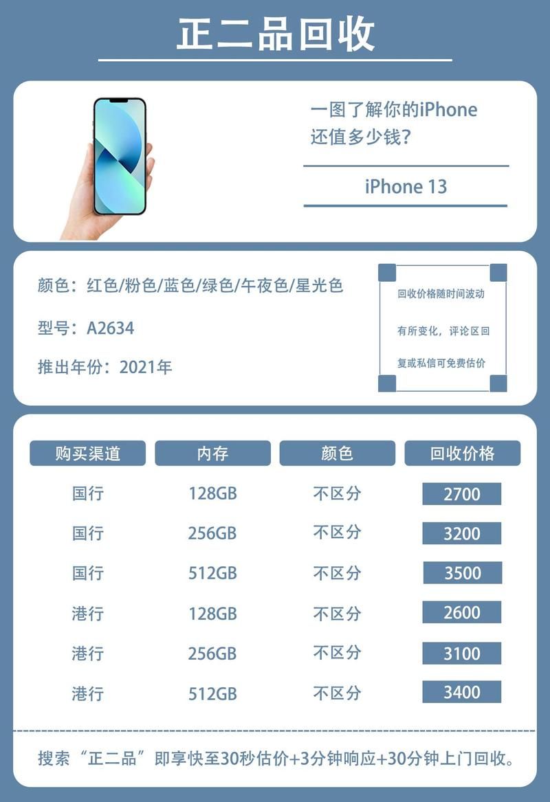 苹果手机估价方法大全，教你卖出旧手机最高价！