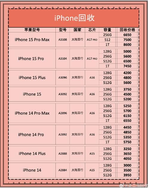 苹果手机估价方法大全，教你卖出旧手机最高价！