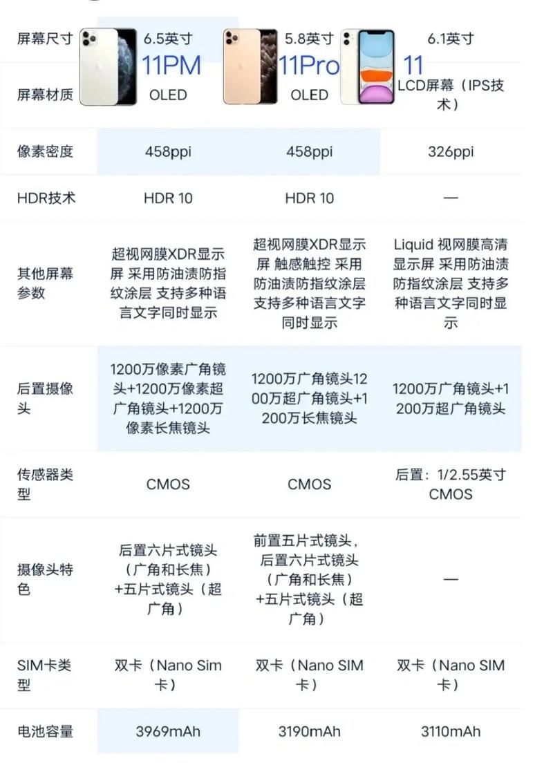 苹果手机型号排名：哪款性价比最高？深度测评与选择指南