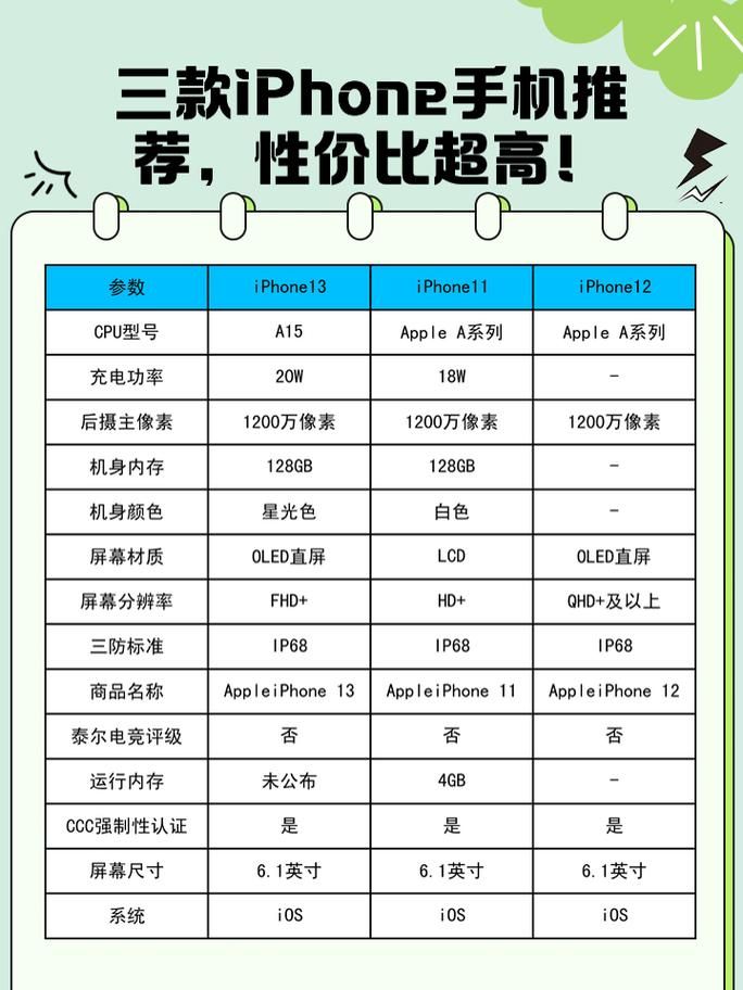 苹果手机型号排名：哪款性价比最高？深度测评与选择指南