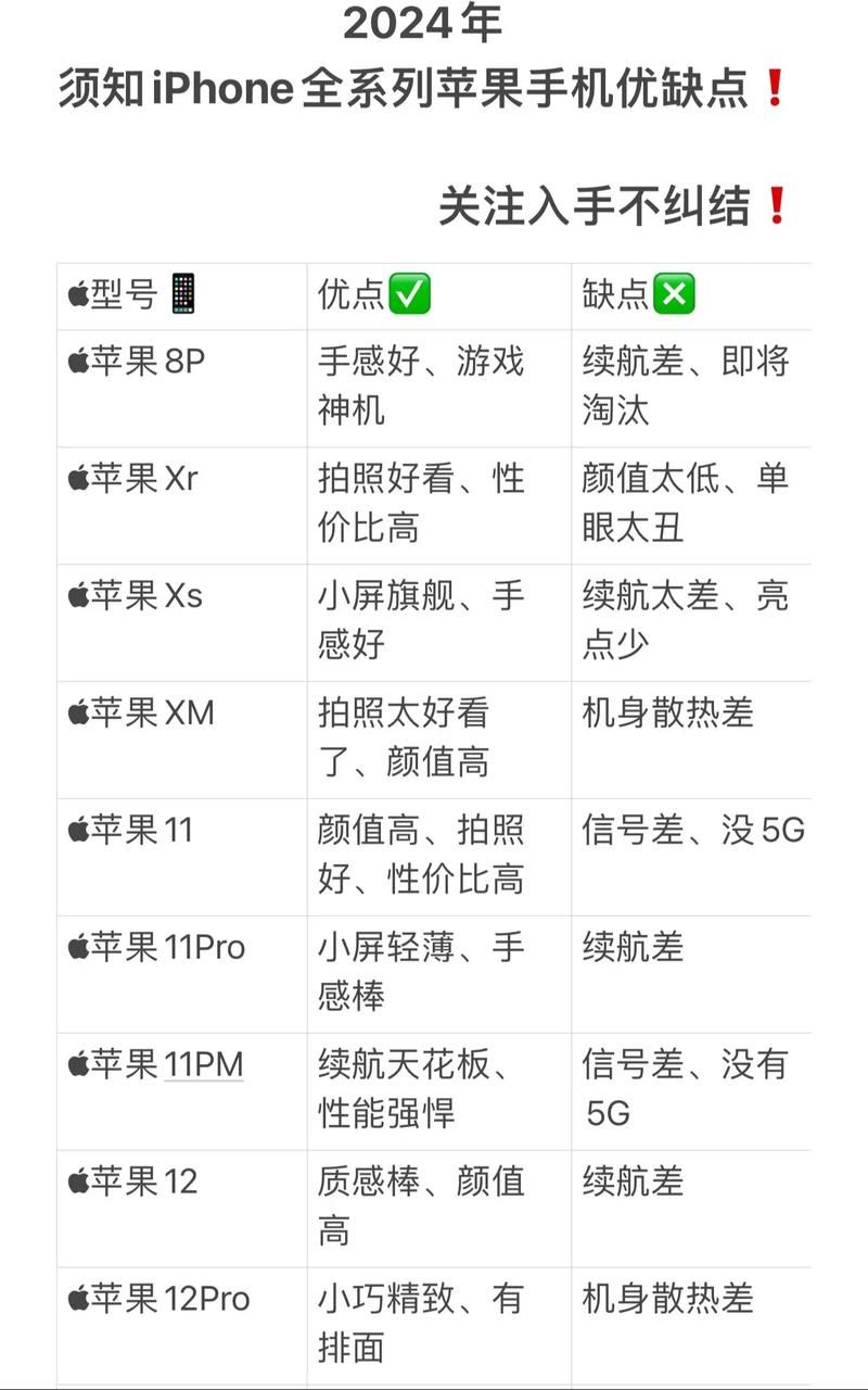 苹果手机型号排名：哪款性价比最高？深度测评与选择指南