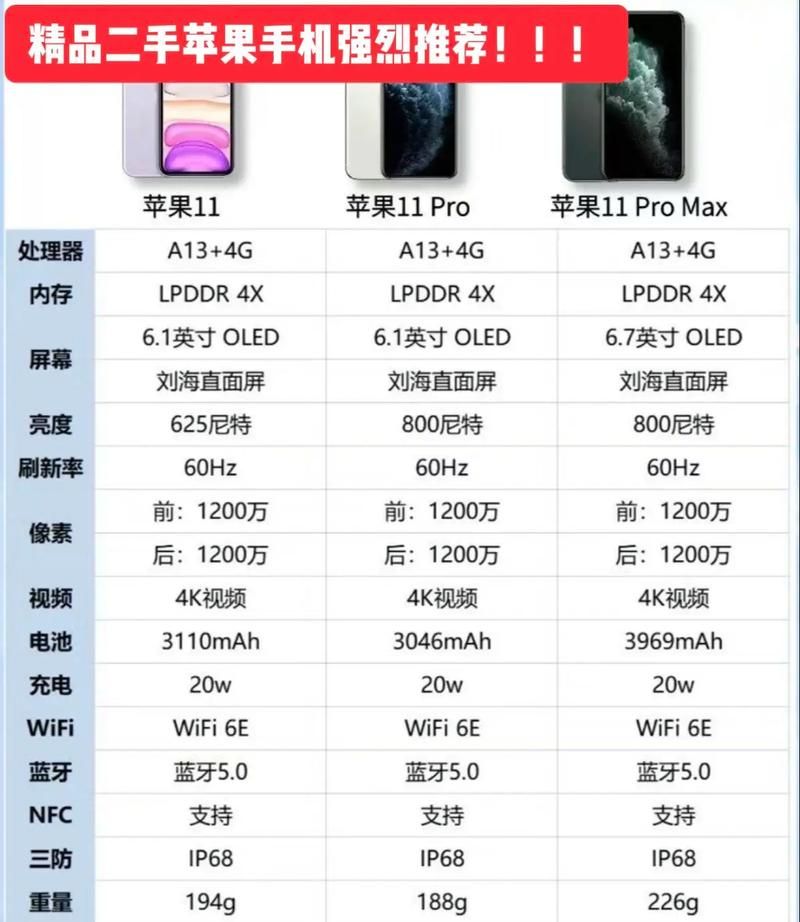 苹果手机型号排名：哪款性价比最高？深度测评与选择指南
