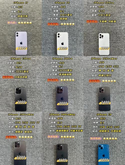 苹果手机型号排名：哪款性价比最高？深度测评与选择指南