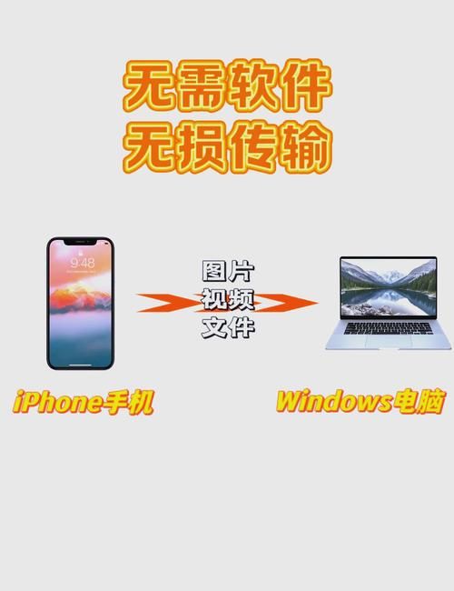 苹果手机连接电脑传输照片？超详细图文连接步骤