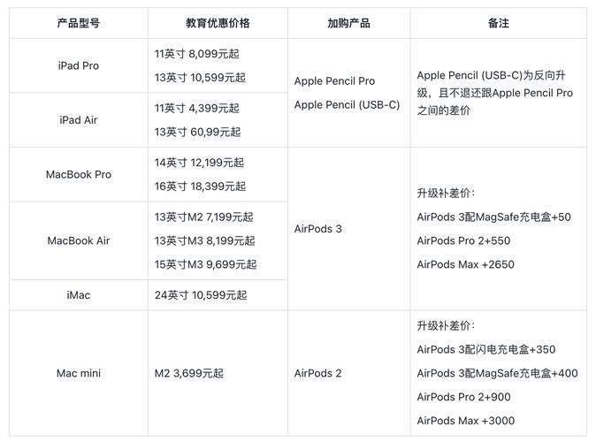 苹果教育优惠价格是多少？学生党Mac/iPad购买指南