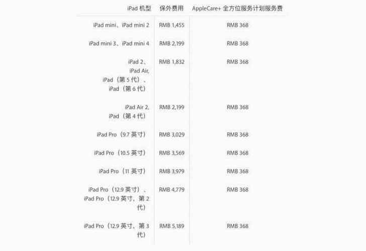 苹果教育优惠价格是多少？学生党Mac/iPad购买指南