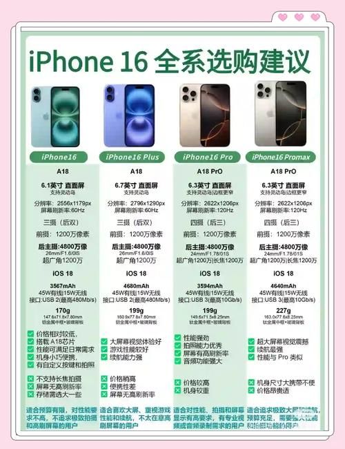 苹果新手机发布！iPhone新品都有哪些惊喜？