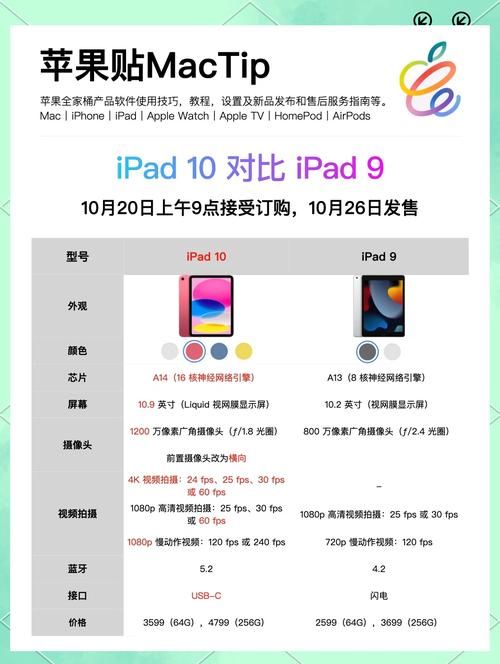 苹果香港官网：最新iPhone、iPad等产品信息一览