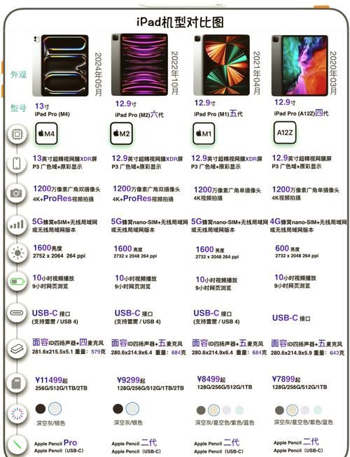 苹果香港官网：最新iPhone、iPad等产品信息一览