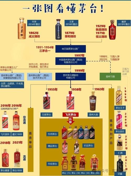 茅台酒基酒分几个轮次？揭秘七轮次基酒的秘密