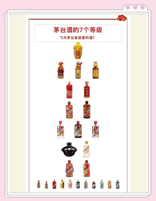 茅台酒基酒分几个轮次？揭秘七轮次基酒的秘密