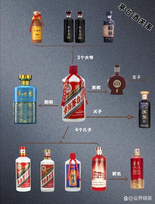 茅台酒基酒分几个轮次？揭秘七轮次基酒的秘密