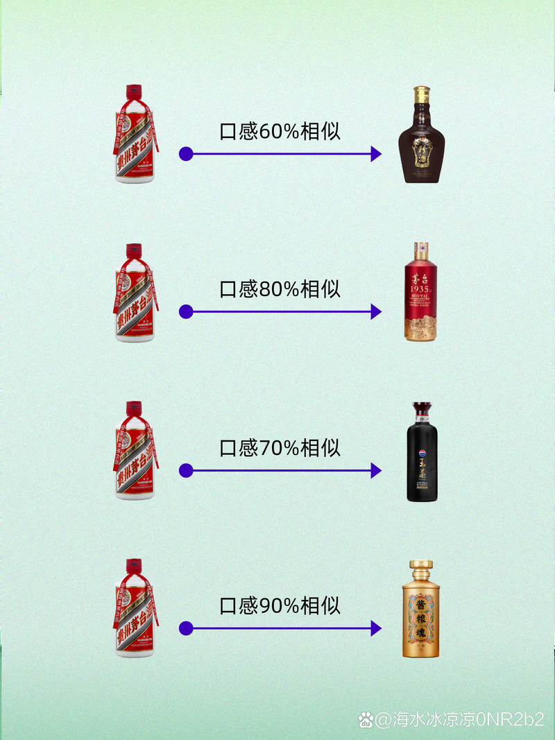 茅台酒基酒分几个轮次？揭秘七轮次基酒的秘密