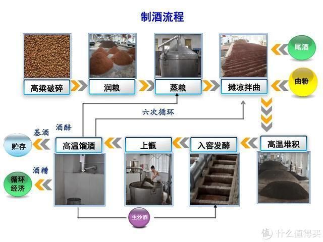茅台酒基酒分几个轮次？揭秘七轮次基酒的秘密