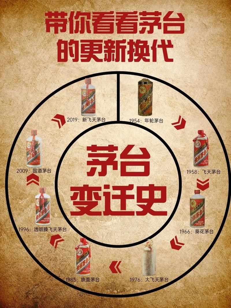 茅台酒每年制酒从哪个节日开始？传统工艺大揭秘！