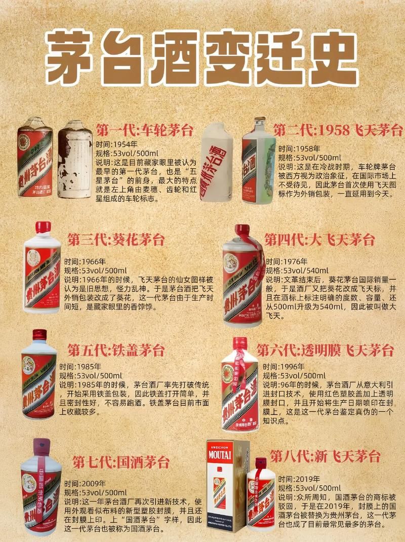茅台酒每年制酒从哪个节日开始？传统工艺大揭秘！