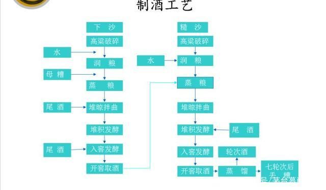 茅台酒每年制酒从哪个节日开始？传统工艺大揭秘！