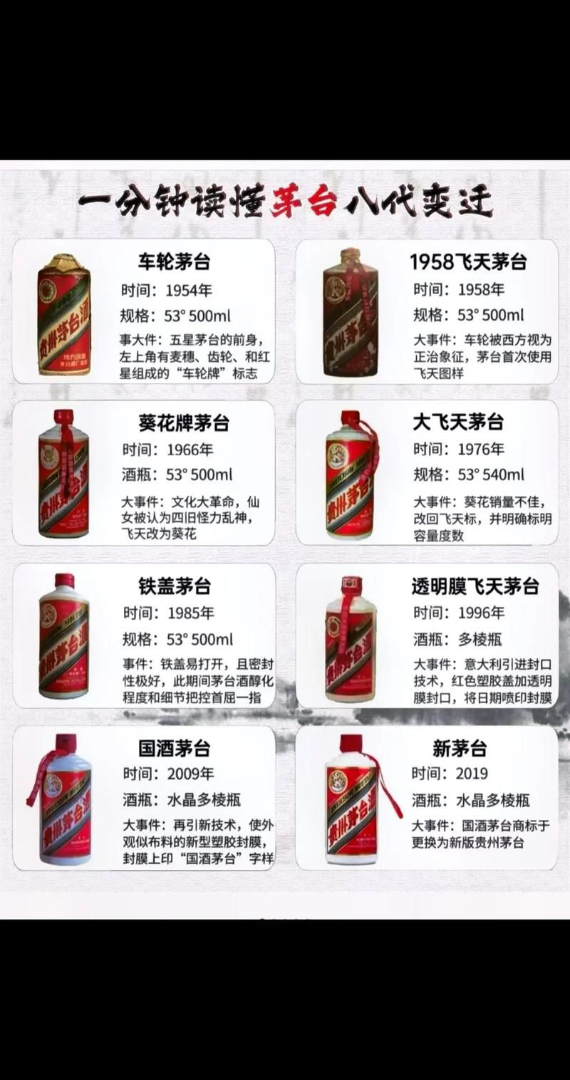 茅台酒每年制酒从哪个节日开始？传统工艺大揭秘！