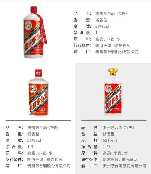 茅台酒香型是什么？一文读懂茅台酒属于什么香型