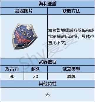 荒野之息海利亚盾怎么获得？实用技巧分享及位置指南
