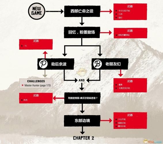 荒野大镖客2第三章任务攻略：轻松完成所有挑战目标