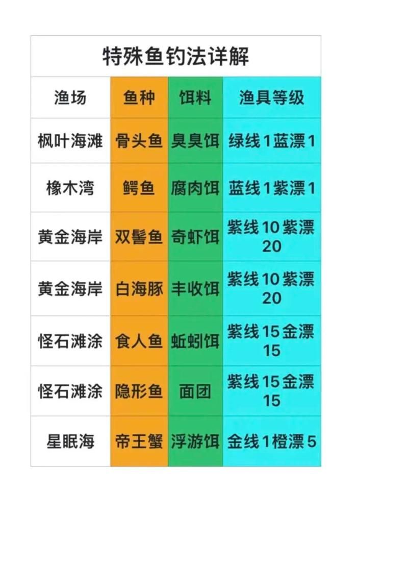 荒野大镖客2钓鱼技巧全攻略：快速上手变高手