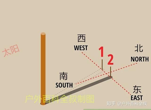 荒野求生9个太阳解图案攻略：快速通关秘籍分享