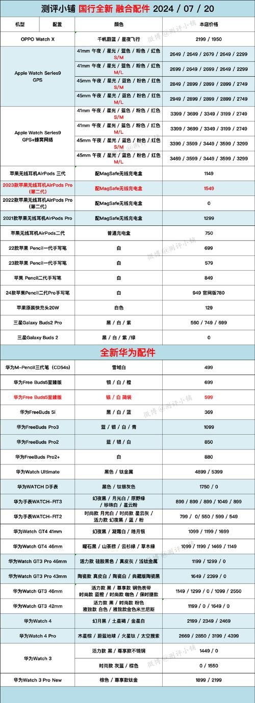 荣耀30什么时候能买到？详细上市信息一览