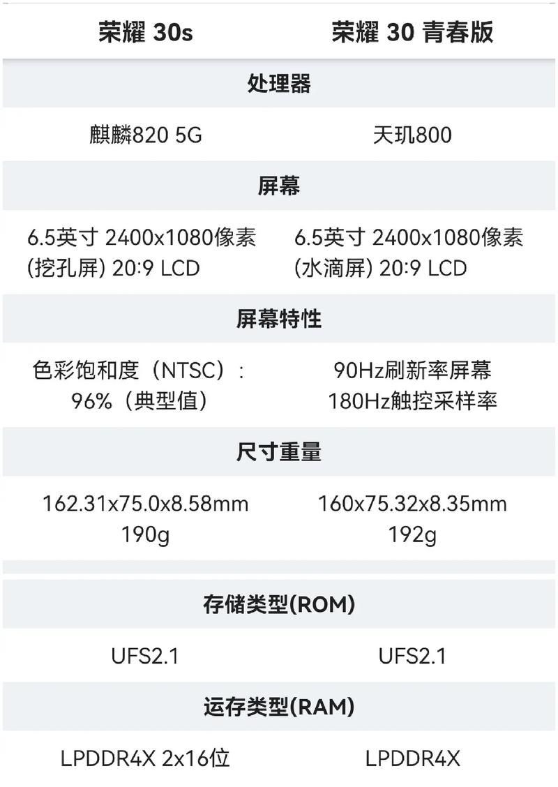 荣耀30最新价格曝光！不同内存版本价格差异大揭秘