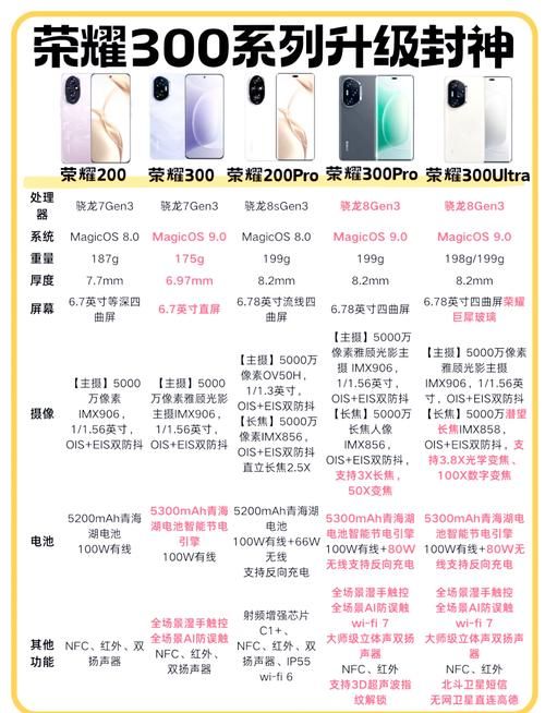 荣耀30最新价格曝光！不同内存版本价格差异大揭秘