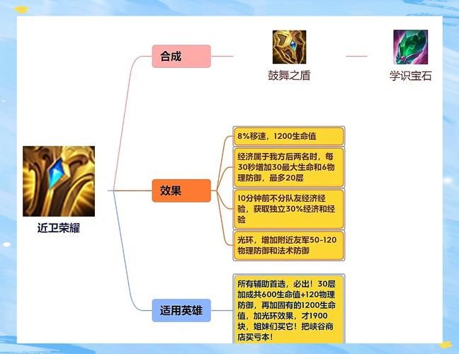 荣耀全明星游戏攻略：快速升级和装备获取指南