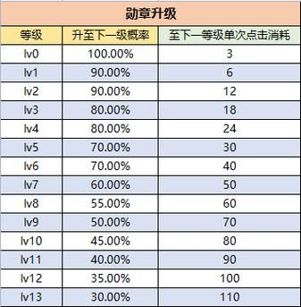 荣耀勋章等级提升：快速升级技巧分享