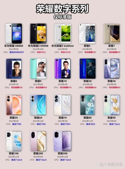 荣耀手机logo演变史：从过去到现在的设计变迁